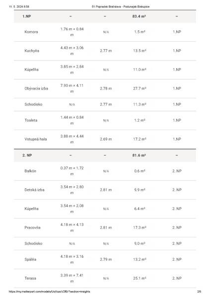 Prodazha CHastnye-doma, CHastnye-doma, Popradská, Bratislava - Podunaj