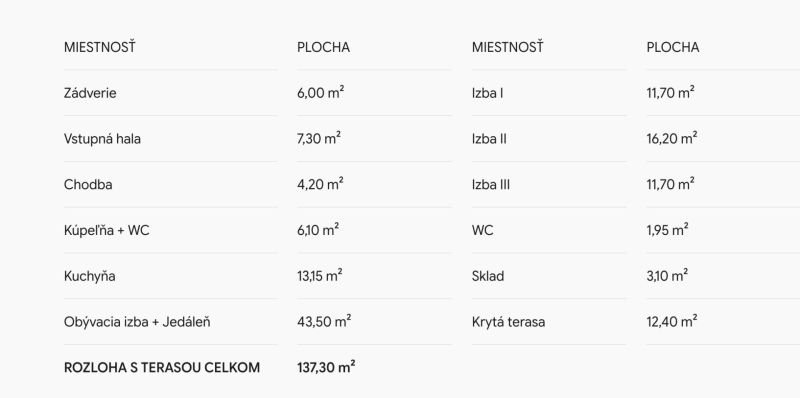 Prodazha CHastnye-doma, CHastnye-doma, Žihľavová, Bratislava - Vrakuňa